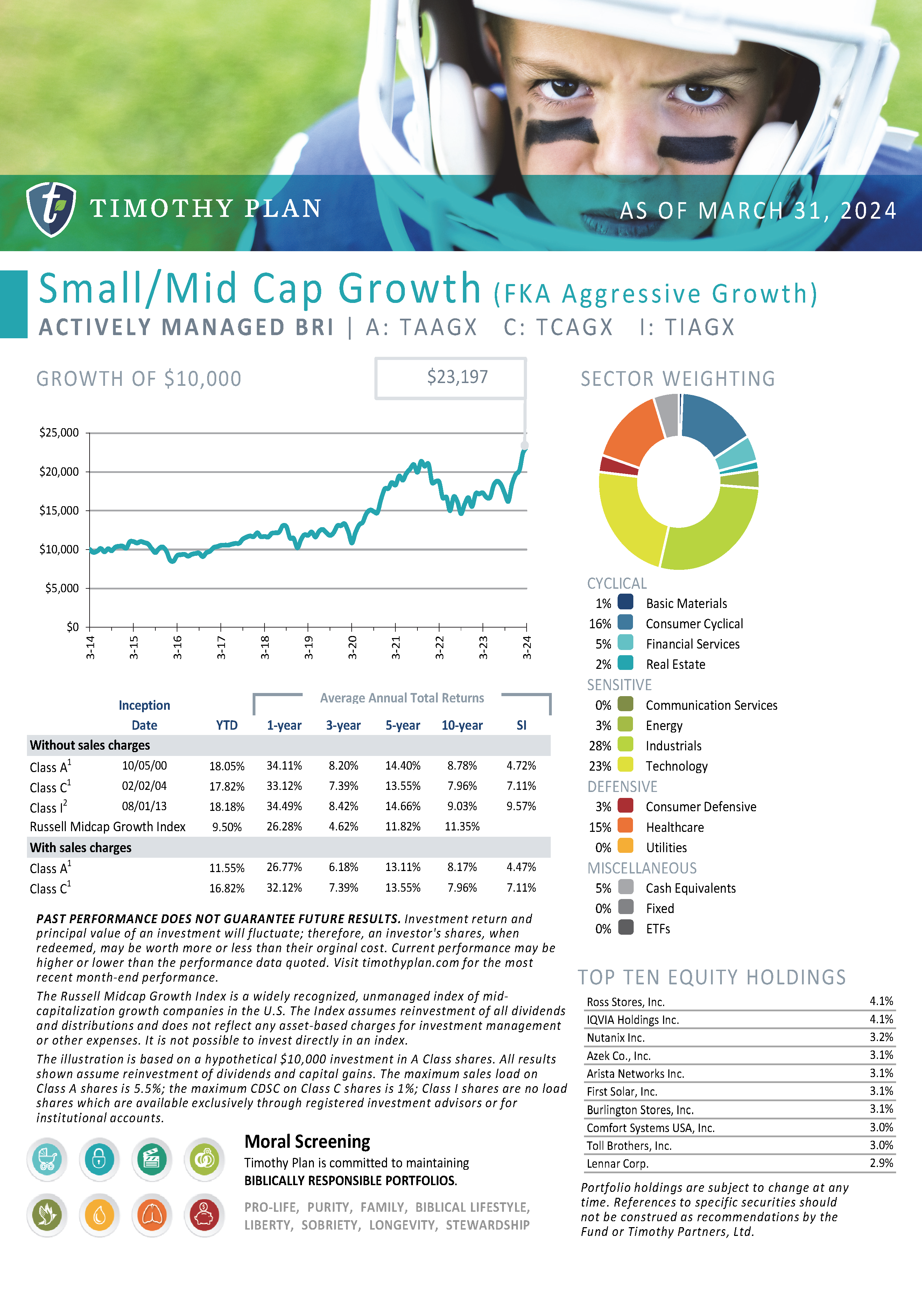 Small/Mid Cap Growth (FKA Aggressive Growth) page 7